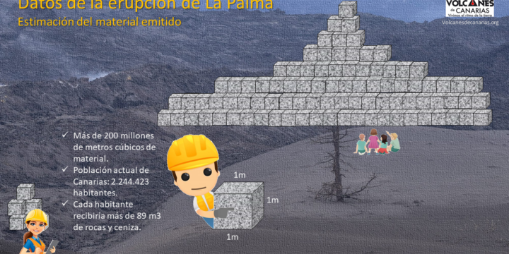 Datos finales de erupción de La Palma
